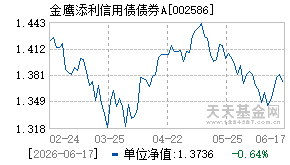 002586基金近期净值走势图
