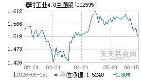 002595基金近期净值走势图