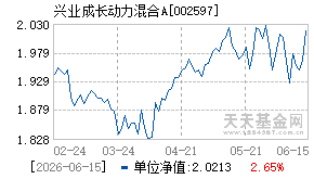 002597基金近期净值走势图