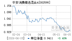 002598基金近期净值走势图
