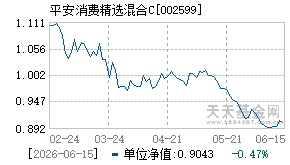 002599基金近期净值走势图