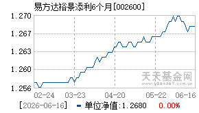 002600基金近期净值走势图