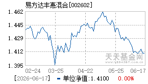 002602基金近期净值走势图