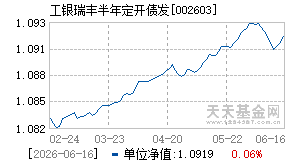 002603基金近期净值走势图