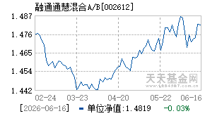 002612基金近期净值走势图