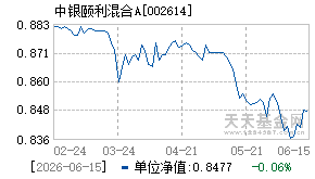 002614基金近期净值走势图