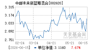 002620基金近期净值走势图