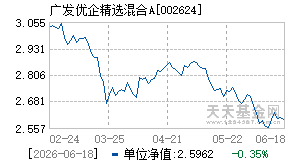 002624基金近期净值走势图