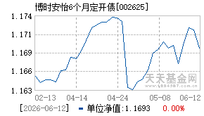 002625基金近期净值走势图