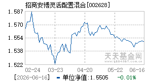 002628基金近期净值走势图
