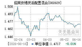 002629基金近期净值走势图