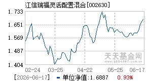 002630基金近期净值走势图