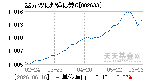 002633基金近期净值走势图
