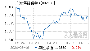 002636基金近期净值走势图