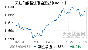 002639基金近期净值走势图
