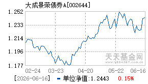 002644基金近期净值走势图