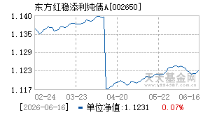 002650基金近期净值走势图