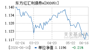 002651基金近期净值走势图