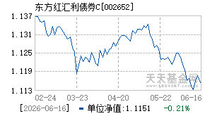 002652基金近期净值走势图