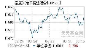 002653基金近期净值走势图
