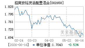 002658基金近期净值走势图
