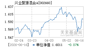 002660基金近期净值走势图