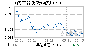 002662基金近期净值走势图