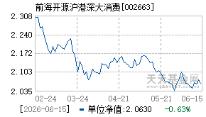 002663基金近期净值走势图