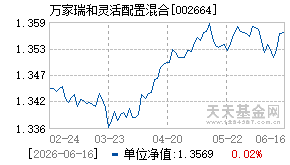 002664基金近期净值走势图