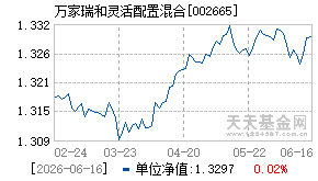 002665基金近期净值走势图