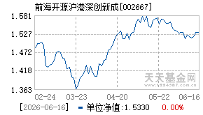 002667基金近期净值走势图