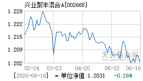 002668基金近期净值走势图