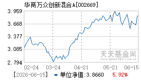 002669基金近期净值走势图