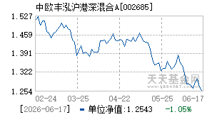 002685基金近期净值走势图