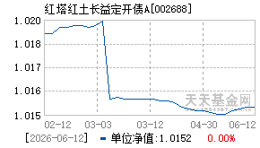 002688基金近期净值走势图