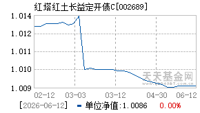 002689基金近期净值走势图