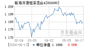 002690基金近期净值走势图