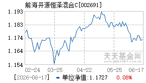 002691基金近期净值走势图