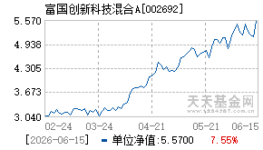 002692基金近期净值走势图