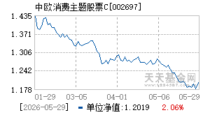 002697基金近期净值走势图