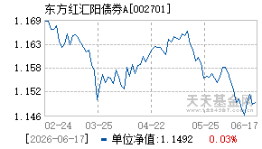 002701基金近期净值走势图