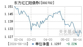 002702基金近期净值走势图