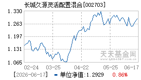 002703基金近期净值走势图