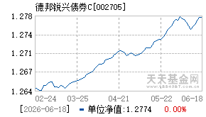 002705基金近期净值走势图