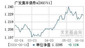 002711基金近期净值走势图