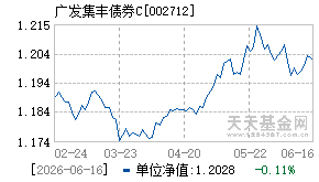002712基金近期净值走势图
