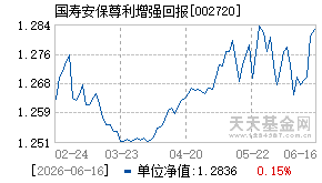 002720基金近期净值走势图