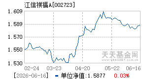 002723基金近期净值走势图
