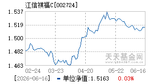 002724基金近期净值走势图