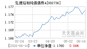 002736基金近期净值走势图